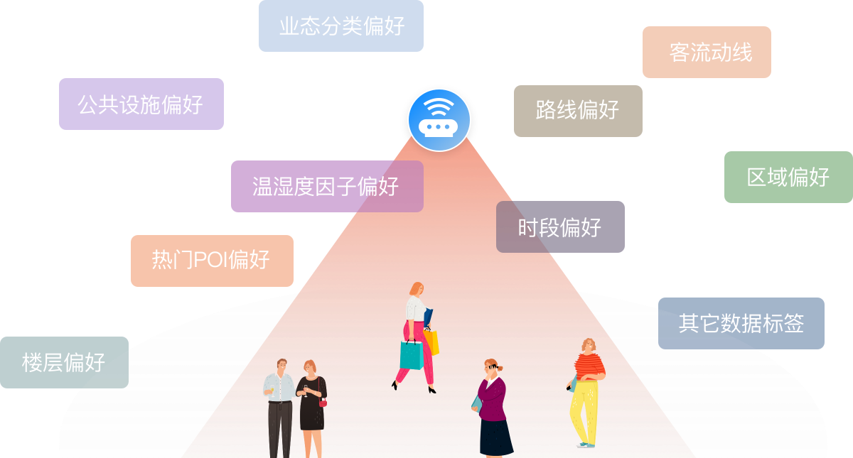 客流数据系统_智石周边_智石科技