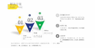 智慧楼宇人员定位/人流引导解决方案